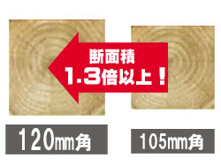 柱断面積